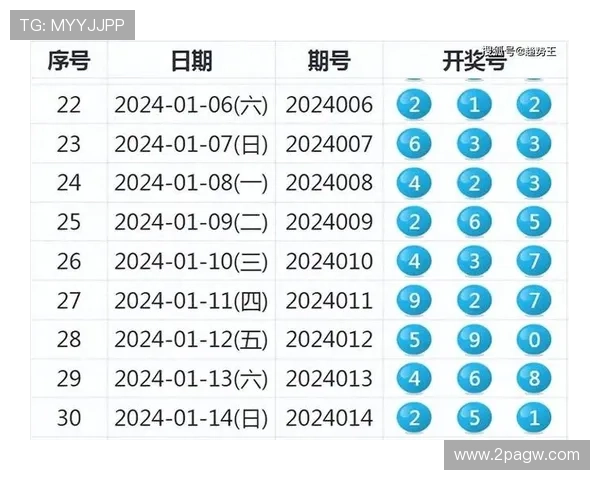 深入解析澳门足彩分析图：揭示投注策略与趋势